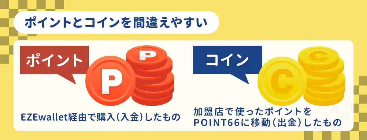 ポイント66(POINT66-ポイントロクロク)の仕組み