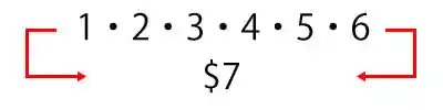 さらにハズレたら、数列に賭け金の「5」を書き足して両脇の数字をベットする